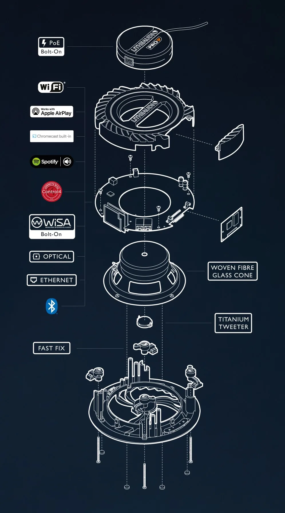 Lithe Audio Pro Series Speaker Exploded Architecture Diagram